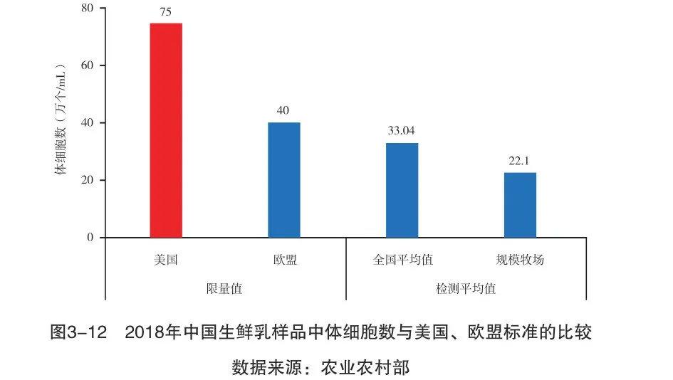 國產牛奶不安全沒營養(yǎng)？別被謠言忽悠了