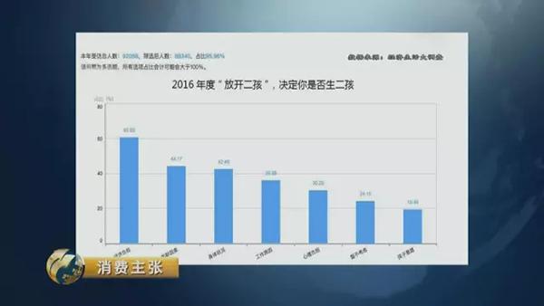 二孩成本調(diào)查:從懷孕到上幼兒園至少多花百萬(wàn)